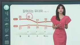 [날씨클릭] '서울 35도'…무더위 계속, 내일 남부 중심 많은 비