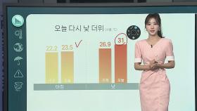 [날씨클릭] 선선한 출근길, 낮에는 다시 늦더위…남부 곳곳 비