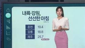 [날씨클릭] 출근길 선선, 낮에는 서쪽 다시 폭염특보 가능성