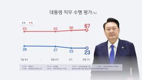 한국갤럽 