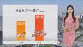 [날씨] 전국 대부분 폭염경보…내일 비 내리며 더위 주춤