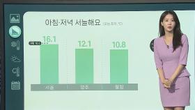 [날씨클릭] 일교차 큰 가을 날씨…15도 안팎까지 벌어져