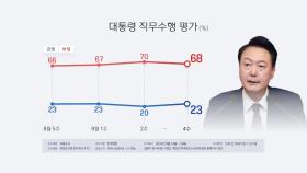 한국갤럽 