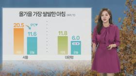 [날씨] 아침 기온 10도 안팎으로 뚝…