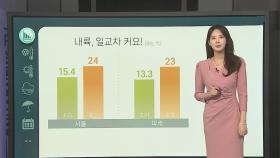 [날씨클릭] 내륙 일교차 10도 이상…짙은 안개 유의