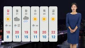 [날씨] 내일 오전 비 대부분 그쳐…그치고 기온 '뚝'