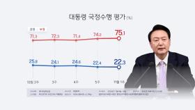 리얼미터 