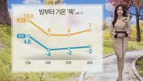 [날씨] 인천 '한파주의보' 발령…내일 아침 서울 -4도