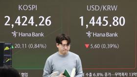 코스피·코스닥 1%대 강세…외인·기관 '사자'