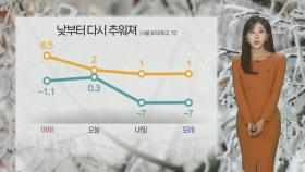 [날씨] 낮부터 기온 '뚝' …중북부 다시 '한파특보'