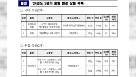 소비자원, 러쉬 샤워젤 등 '꼼수 인상' 4종 적발