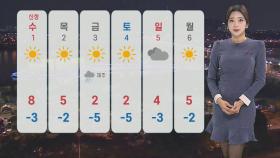 [날씨] 내일 맑고 큰 추위 없는 연말 날씨…새벽까지 곳곳 약한 눈비