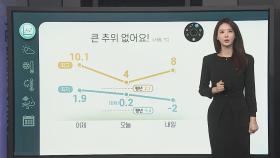 [날씨클릭] 평년을 웃도는 맑은 날씨…해돋이 감상 무리 없어