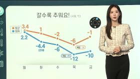 [날씨클릭] 중부 곳곳 한파특보…모레까지 충청 이남 많은 눈