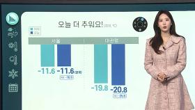 [날씨클릭] 최강 한파 오늘도 이어져…서해안·제주도 대설특보