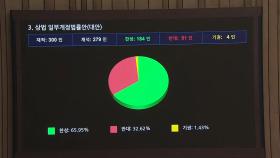 '주주에게도 충실' 상법 개정안 통과…여 