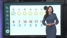 [날씨클릭] 출근길 꽃샘추위, 기온 '뚝'…강원 산지·경북 대설