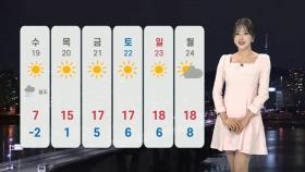 [날씨] 내일 전국 태풍급 돌풍 동반 폭설…영하권 꽃샘추위 계속