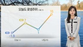 [날씨] 오늘도 꽃샘추위…내일 낮부터 기온 오름세