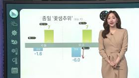 [날씨클릭] 3월 중순에 영하권 추위…빙판길·도로 살얼음 유의