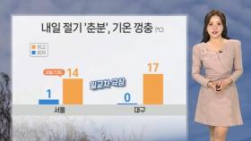 [날씨] 내일 낮부터 '따뜻', 일교차 극심…서쪽 공기질 탁해