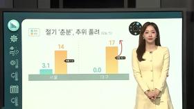 [날씨클릭] 절기 ‘춘분' 낮부터 추위 풀려…서쪽 미세먼지 나쁨