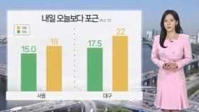 [날씨] 절기 '춘분' 추위 누그러져…일교차·미세먼지 유의