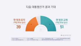 갤럽 