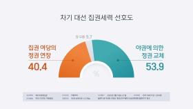 리얼미터 