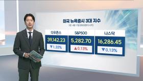 [3분증시] 뉴욕증시, 파월 압박하는 트럼프에도 '무덤덤'…혼조 마감