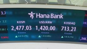 증시 보합권 관망세…미중 갈등 추이 주목