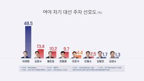 리얼미터 