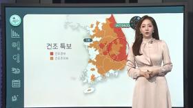 [날씨클릭] 고온 건조한 날씨 속 '화재 유의'…일교차 커