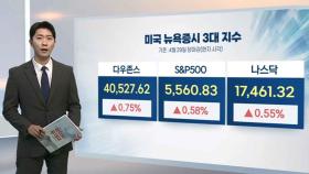 [3분증시] 뉴욕증시 '트럼프 100일' 강세 마감…다우 0.75%↑