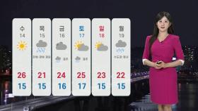 [날씨] 내일 하늘 대체로 맑고 때이른 초여름 더위…큰 일교차