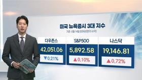 [3분증시] 뉴욕증시, 급등 후 숨 고르기…혼조 마감