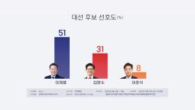 갤럽 