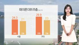 [날씨] 맑고 따뜻한 휴일…내일 중부 곳곳 봄비