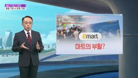 [기업기상도] 제 때 만나 맑은 기업 vs 비바람 앞에 휘청인 기업