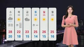 [날씨] 내일 30도 안팎 낮 더위…중부ㆍ경북 비 살짝