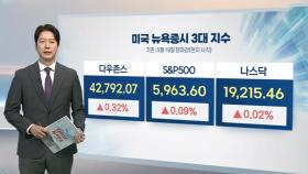 [3분증시] 미 신용등급 강등에도 강보합 마감…다우 0.3%↑