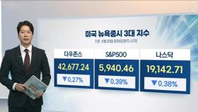 [3분증시] 재료 부재 속 숨 고르기…뉴욕증시, 동반 하락 마감