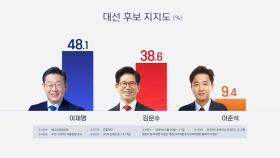 리얼미터 