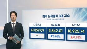 [3분증시] 미 국채금리 하락에도 반등 제한…뉴욕증시, 혼조 마감