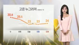 [날씨] 고온 누그러져…주말 대부분 지역 가끔 비