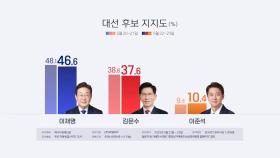 리얼미터 