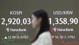 [속보] 코스피 8거래일째 상승…2,930선도 넘어
