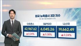 [3분증시] 예상 밑돈 생산자물가지수…뉴욕증시, 강보합 마감