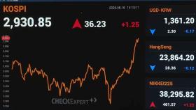 중동 분쟁에도 코스피 1%대 강세…2,930선 돌파
