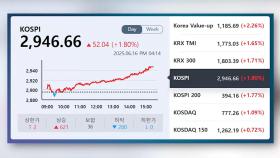 중동 분쟁에도 코스피 '쑥'…3년5개월만 2,940선 돌파